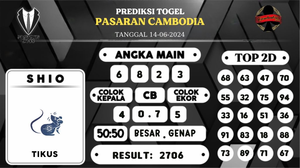 https://prediksibossgila.com/prediksi-boss-togel-cambodia-jumat-14-juni-2024/